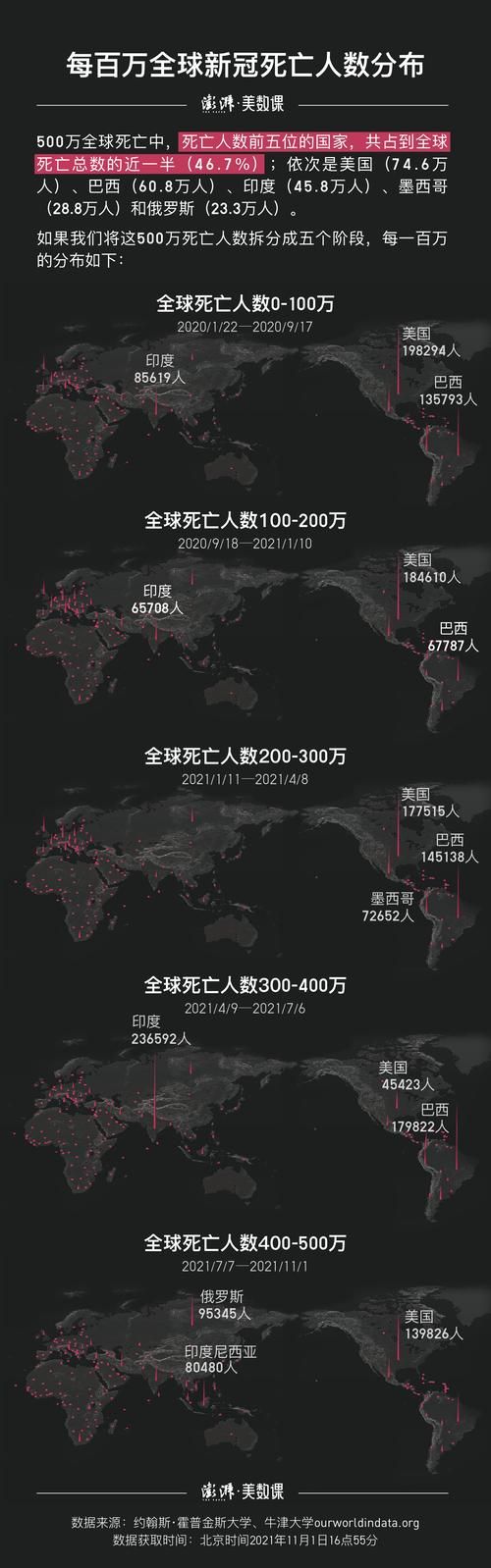 疫情死亡最新数据消息