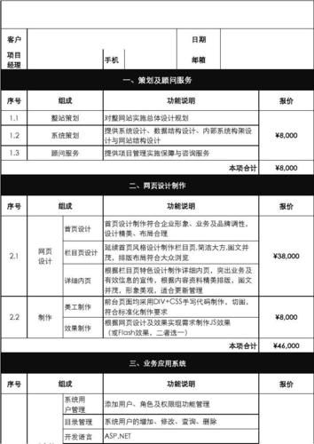 设计网站的费用因各种因素而异，包括网站类型、功能需求、设计质量、开发难度、使用的工具和平台等。以下是一些常见的费用范围，以及一些指导原则，帮助您更好地理解设计网站的费用。