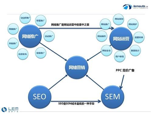 网络营销：数字化时代的营销新模式