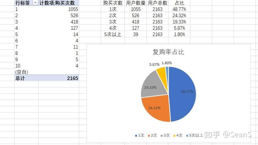 运营状况指的是什么意思?