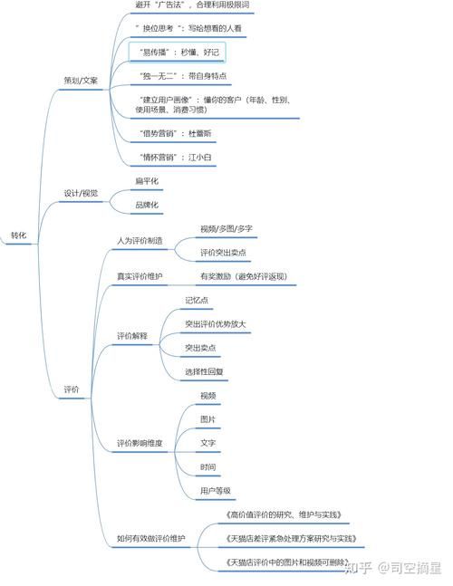 请问淘宝运营必须要学习哪些方面的知识?淘宝运营主要负责哪些工作?_百度...