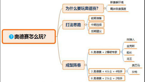 云顶之弈s4前期运营思路