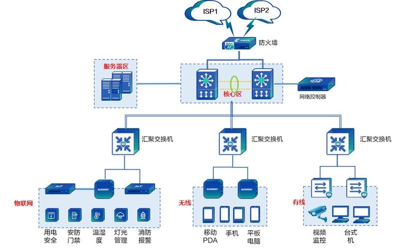 网络建设网站：打造您的在线形象