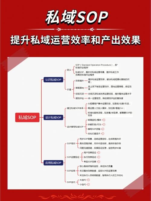 如何4步搭建一套活动运营框架?让投入产出比持续翻翻