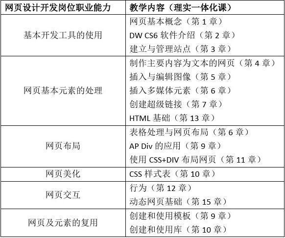 网页设计课程：从入门到精通