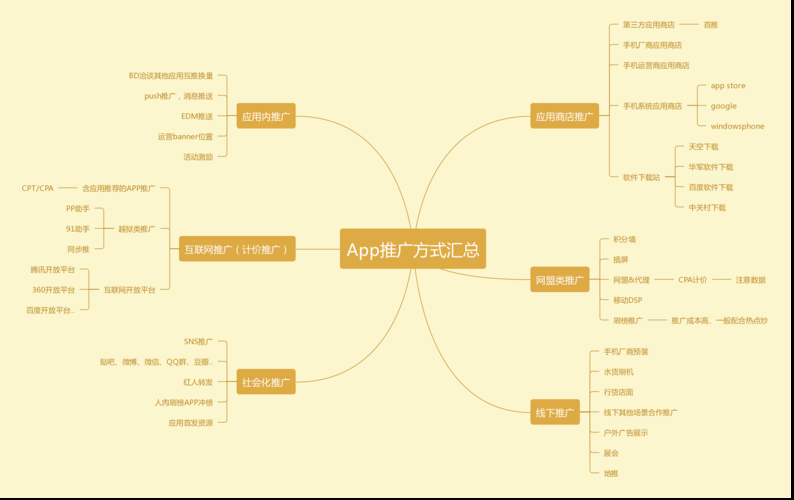 boss直聘里有很多网格社会运营是真的吗