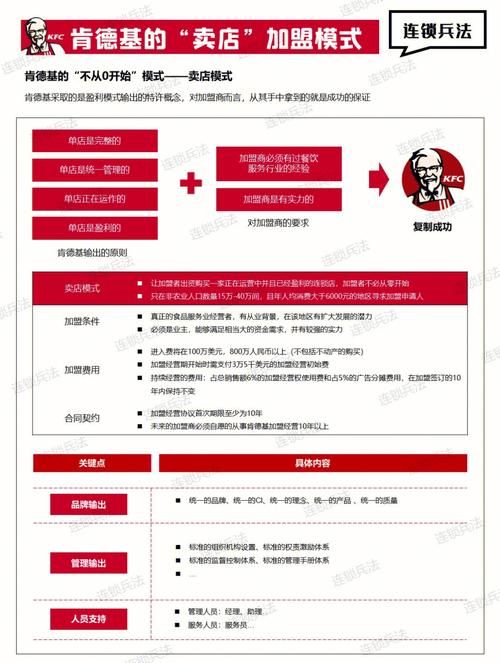 kfc麦当劳是代运营吗