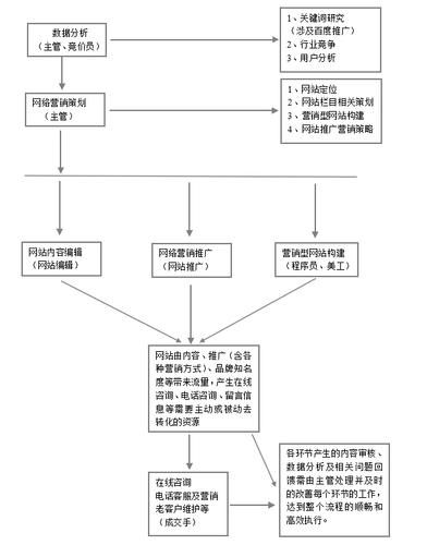 网络营销怎么做：从入门到精通，揭秘成功的秘诀