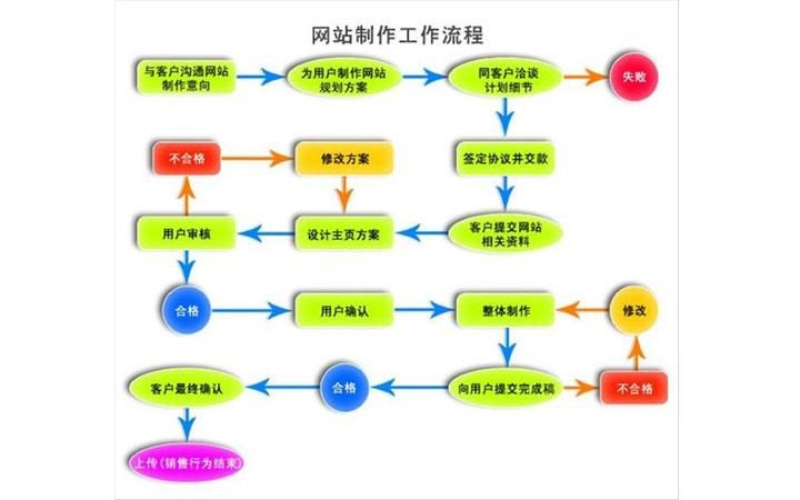 制作网站的步骤：从零开始搭建个人或企业网络平台