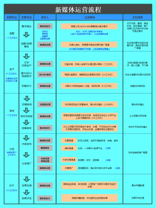 新媒体运营具体是干什么的?