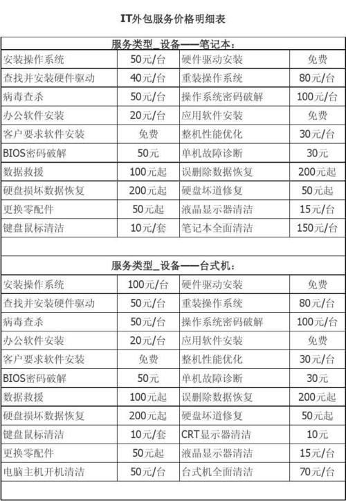 网站建设外包的费用是多少：全面解析报价及选择优质服务商