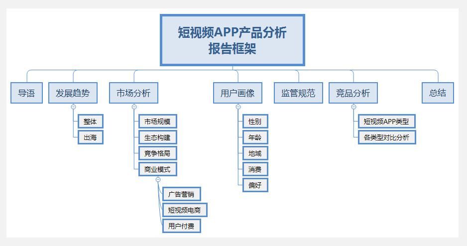 短视频app开发有什么策略?