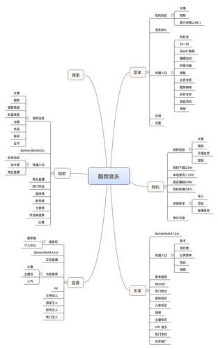 虾米音乐将于2月5日关停,app应该如何运营才能脱颖而出?