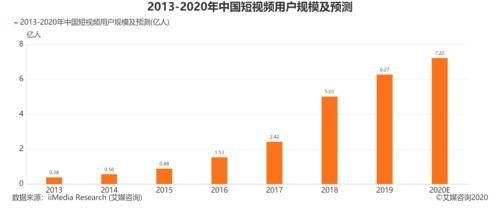 快手短视频app推广效果好吗?