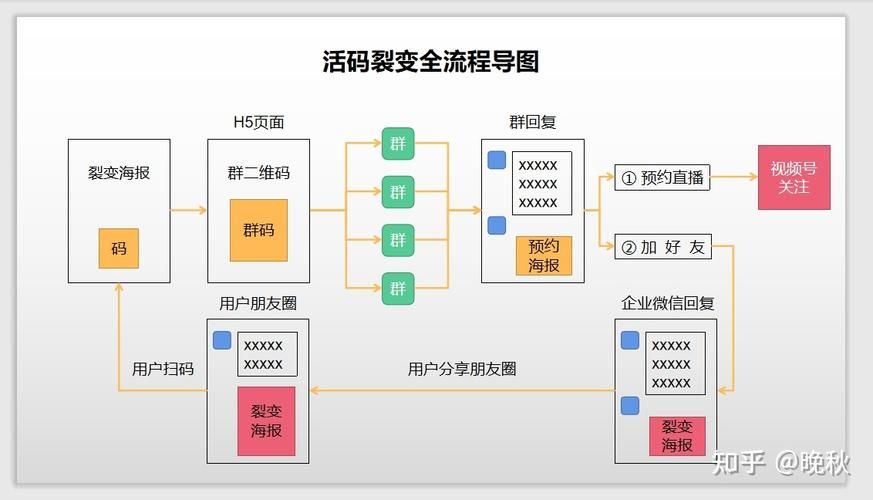 ...增长图谱式”裂变还能这么玩?|零一裂变知识付费裂变案例