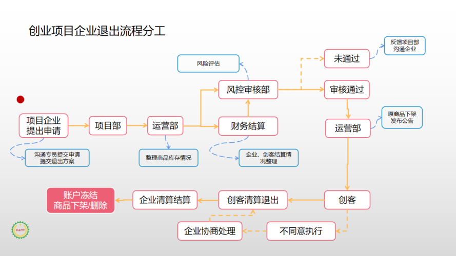 网约车小报:交通部推进出租车动态定价,建立退出机制优胜劣汰