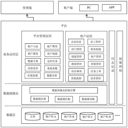 平台搭建：从零到一，打造你的专属数字世界