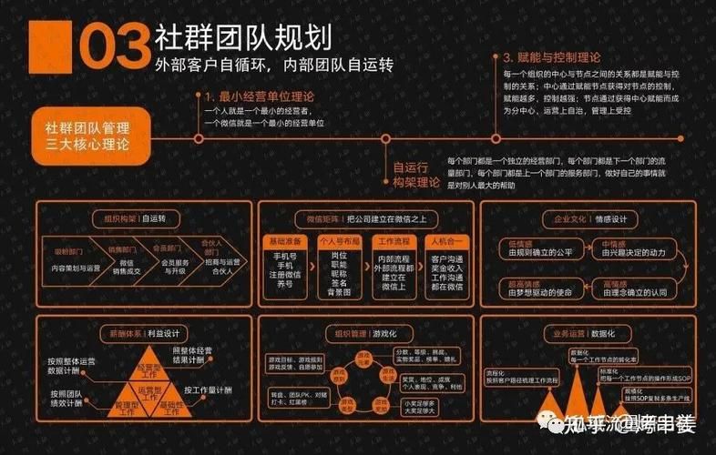 社群运营服务视频模板,震撼特效业绩宣传视频制作