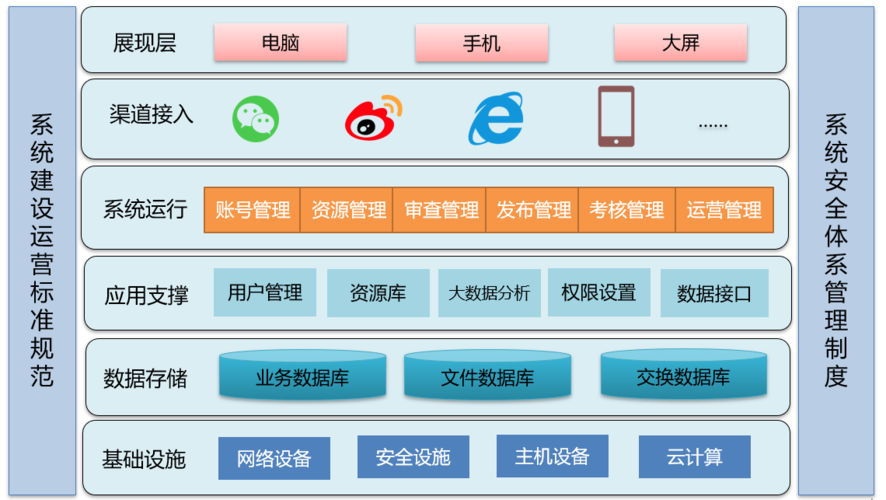 十大网站管理系统深度解析