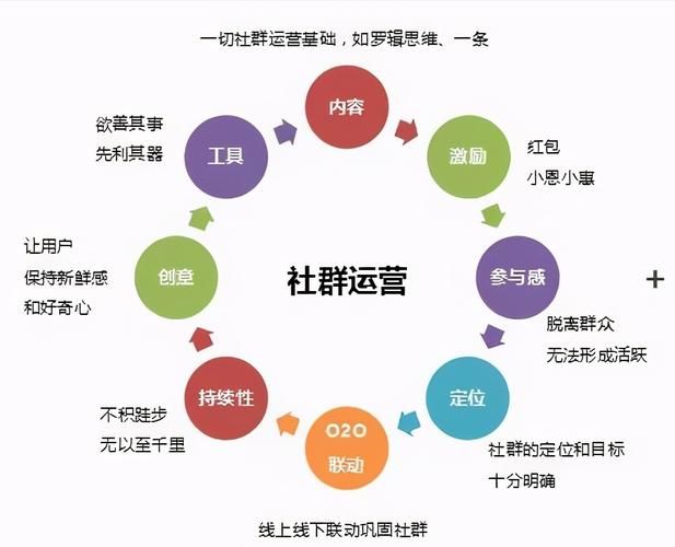 什么样的人适合社群运营?