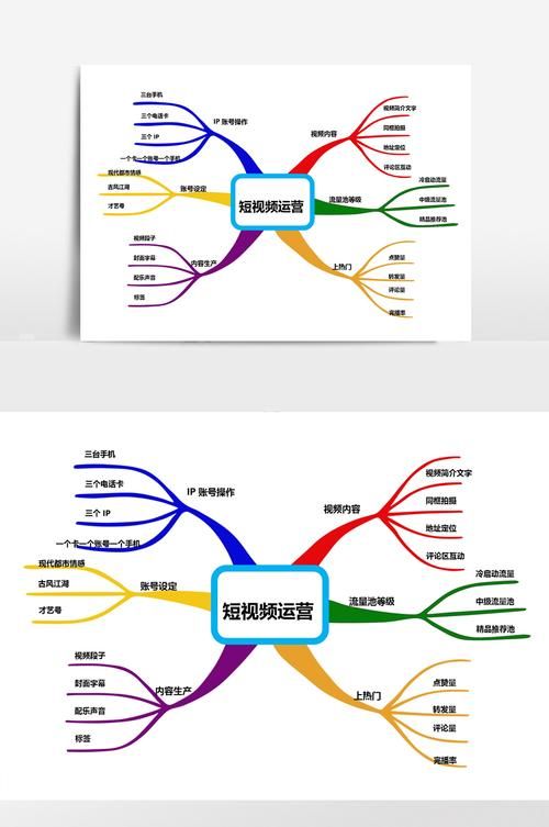 短视频的商业模式主要是什么?说说其营销价值和特性