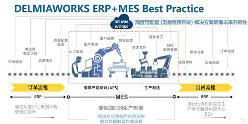 PLM 和ERP 到底是什么系统?有什么区别?