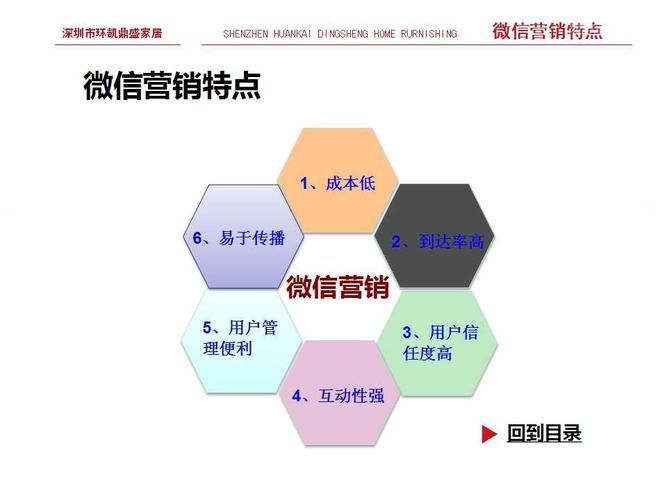 微信营销：从入门到精通的实战指南