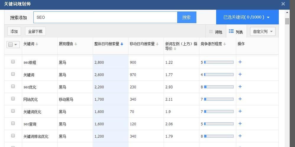 SEO综合查询工具：一站式优化解决方案，提升网站排名与流量！