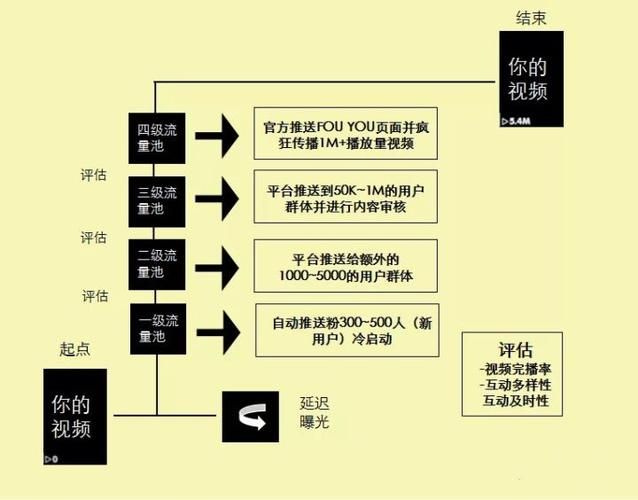 七、Tiktok账号日常运营细节