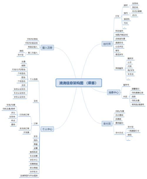 对商城APP应用进行运营需要做好哪些?