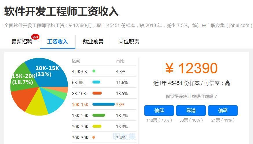 软件开发工资一般多少
