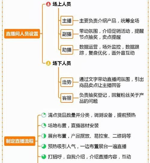 初学网络直播与运营有哪些入门指南推荐?