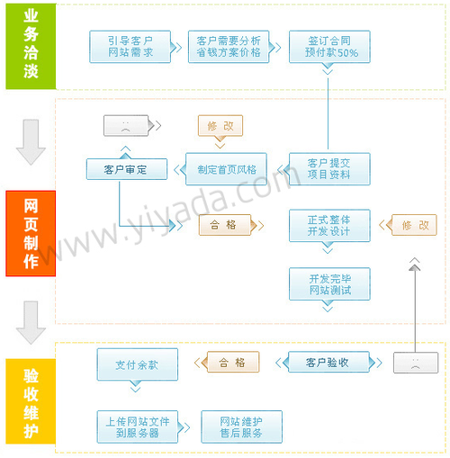 建网站需要什么条件