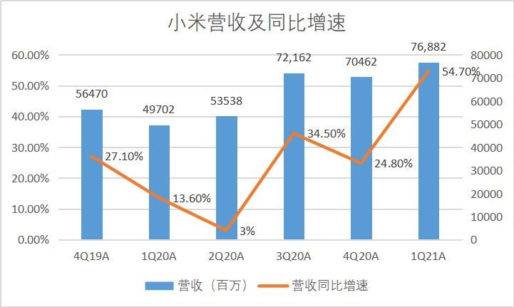 小米营销采用什么方法?