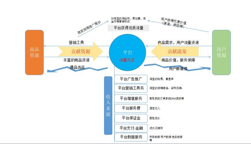 转 电子商务的运营应该负责什么 详细&#xFFFD;0&#xFFFD;3