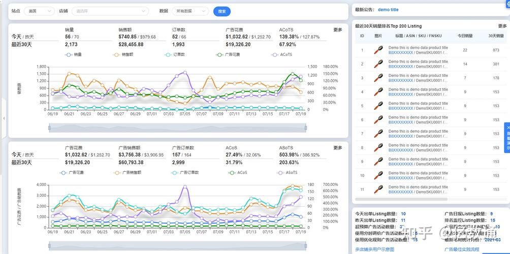 电商网站数据分析的主要内容