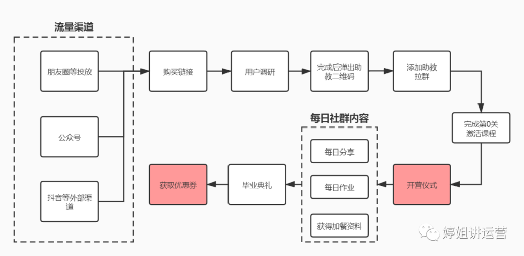 《Python数据分析与数据化运营》epub下载在线阅读全文,求百度网盘云...