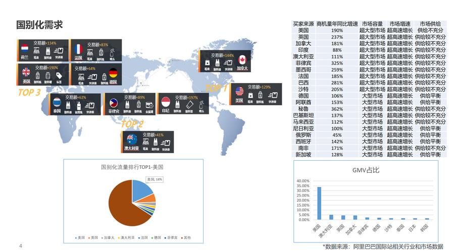 跨境电商怎么做数据收集?