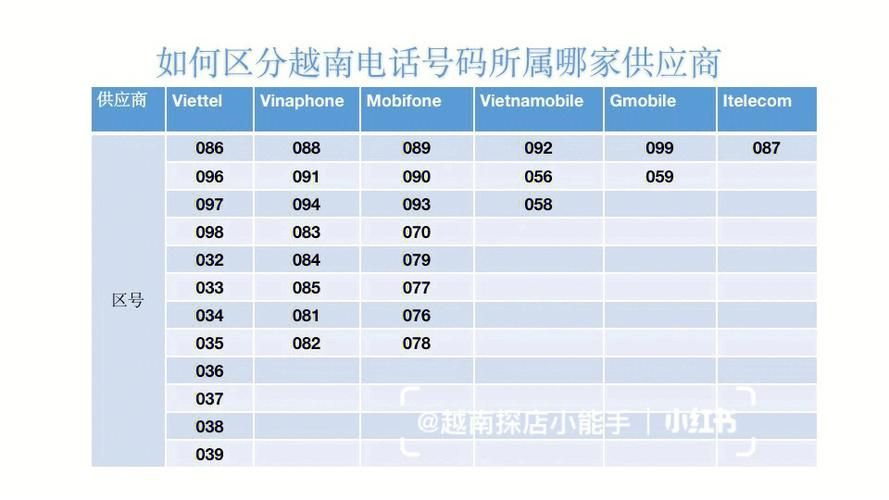 努比亚技术有限公司电话是多少?