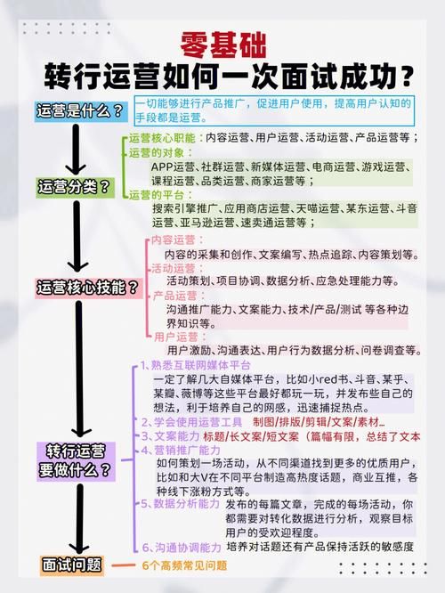 想转行做新媒体运营,但又都要求经验,小白应从哪入手呢?