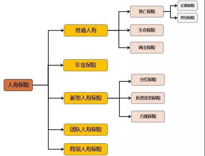 中国人保社区运营主管靠谱吗