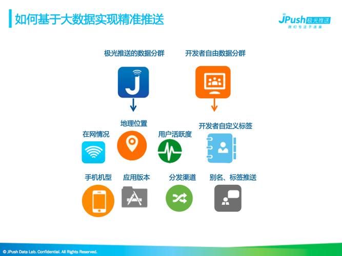 中国移动app携出退费?