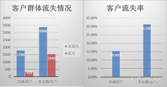 生鲜超市用户运营案例分享