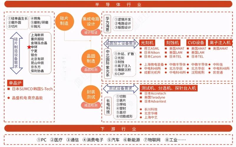 IC工程师的职业生涯规划书