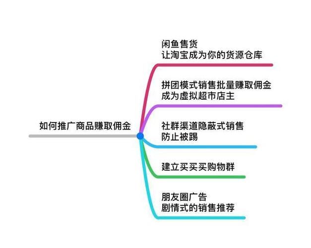 为什么说社群营销这五步法能够让你商品畅销?