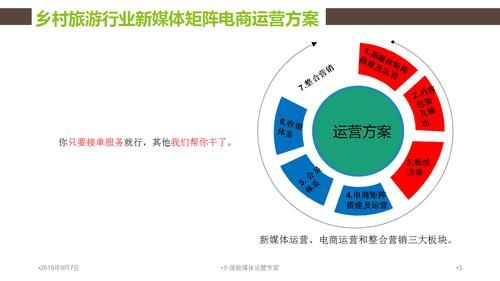 如何通过旅游电子商务平台提升宁夏全域旅游品牌效应并进行推广和_百度...