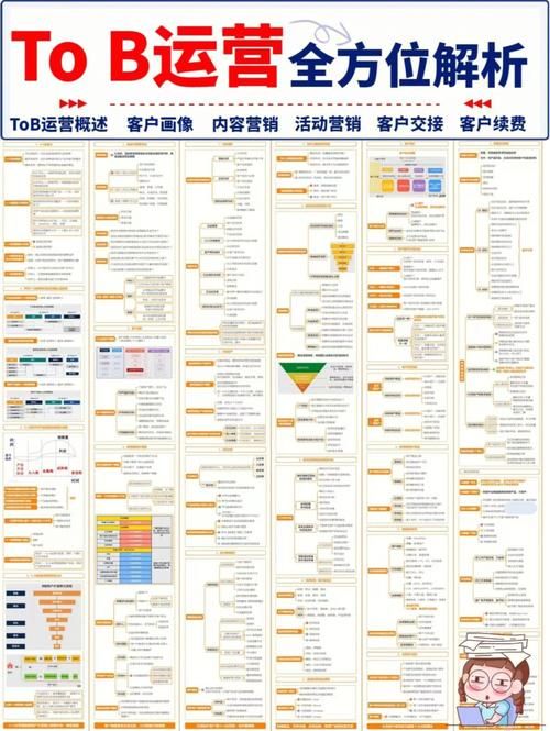 小红书运营模式详解知识地图|高清原图