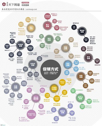 网络营销的主要方式：探索新的营销策略