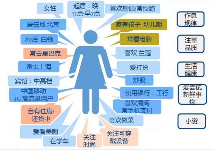 什么是用户画像呢?一般用户画像的作用是什么