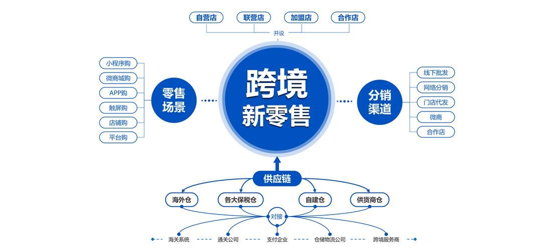 跨境电商实习工作总结范文